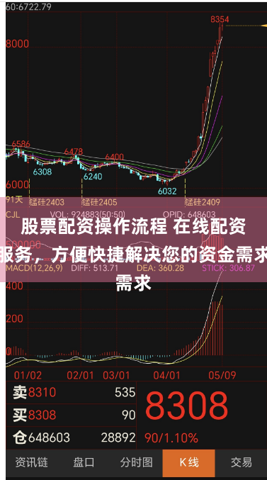 股票配资操作流程 在线配资服务，方便快捷解决您的资金需求