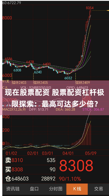 现在股票配资 股票配资杠杆极限探索：最高可达多少倍？