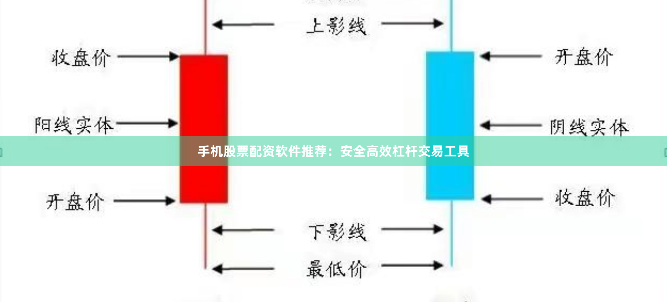 手机股票配资软件推荐：安全高效杠杆交易工具