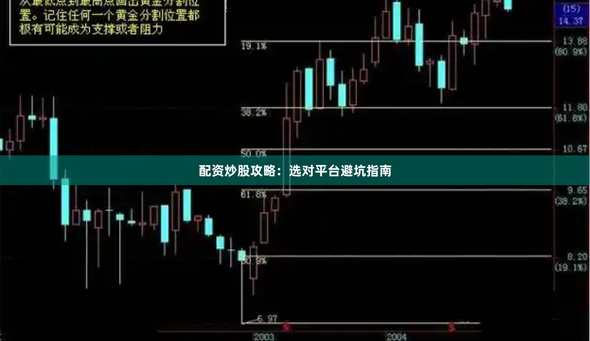 配资炒股攻略：选对平台避坑指南